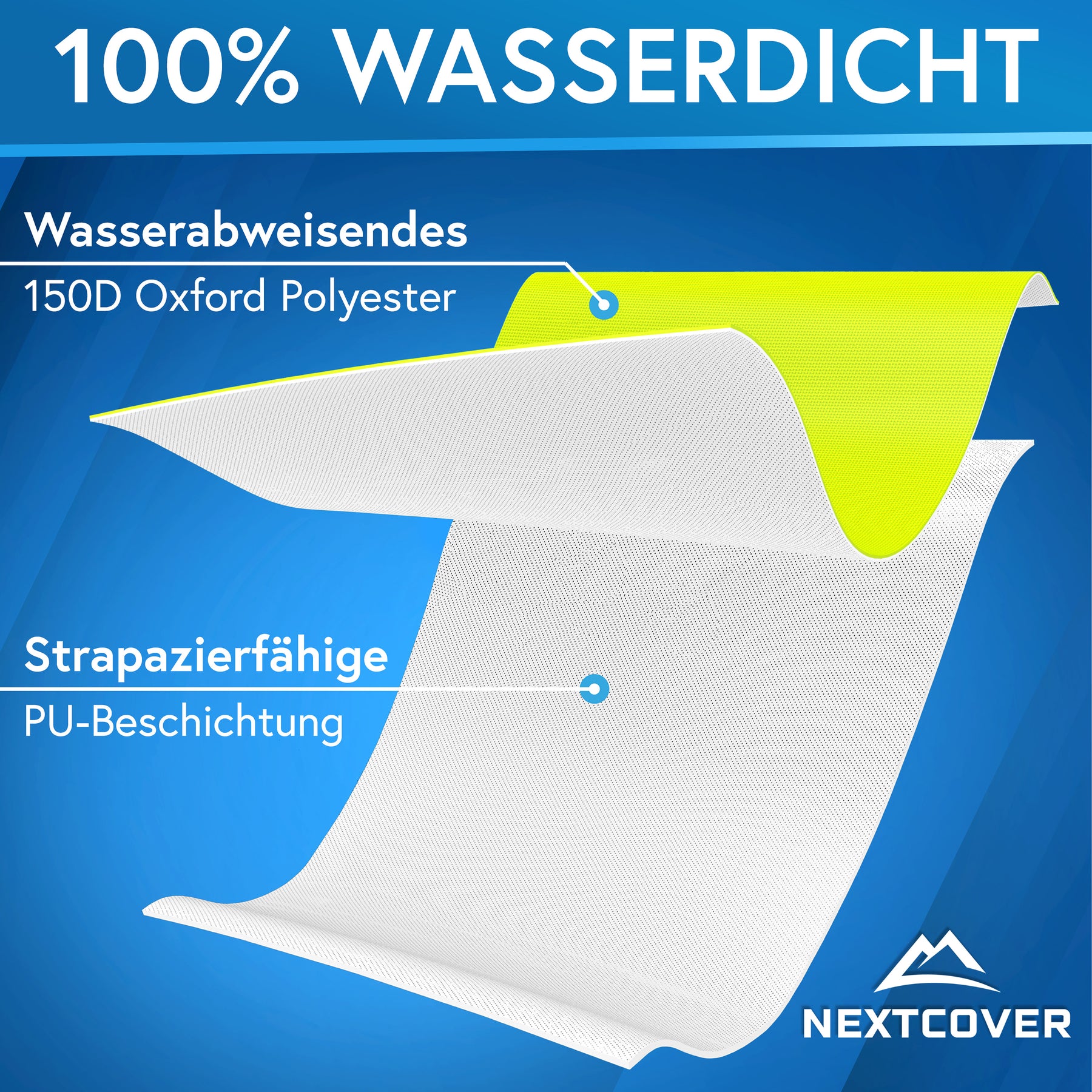 Nextcover Rucksack-Regenhülle: Querschnitt des wasserabweisenden 150D Oxford-Polyesters mit strapazierfähiger PU-Beschichtung, 100 % wasserdicht für optimalen Nässeschutz.